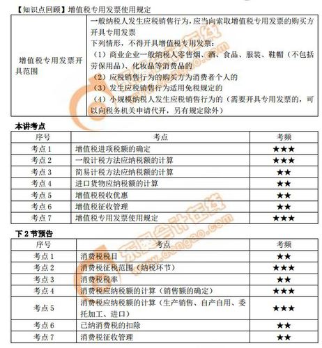 增值稅專(zhuān)用發(fā)票使用規(guī)定