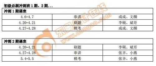 初級必刷沖刺班1期、2期