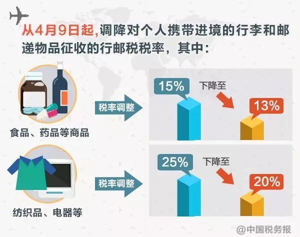 稅務師：明日起行郵稅稅率要降低！7月1日起一批收費要減免！