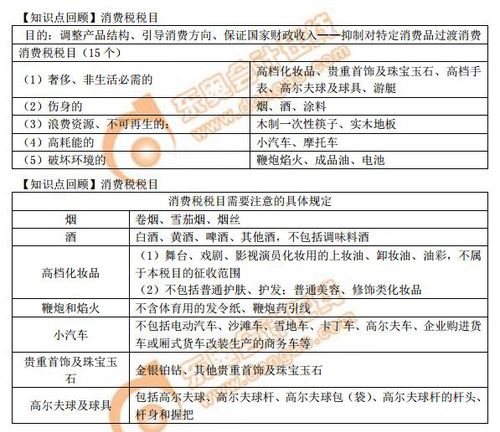 【知識(shí)點(diǎn)】消費(fèi)稅稅目