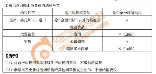 【知識(shí)點(diǎn)】消費(fèi)稅的納稅環(huán)節(jié)