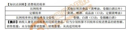 【知識(shí)點(diǎn)】消費(fèi)稅的稅率