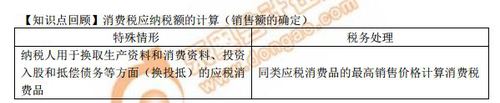 【知識(shí)點(diǎn)】消費(fèi)稅應(yīng)納稅額的計(jì)算(銷售額的確定)