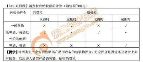 消費(fèi)稅應(yīng)納稅額的計(jì)算