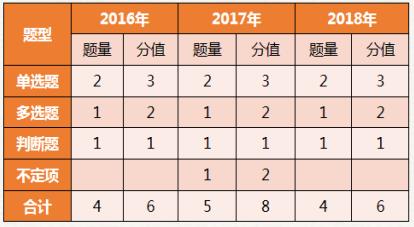 初級(jí)會(huì)計(jì)考試