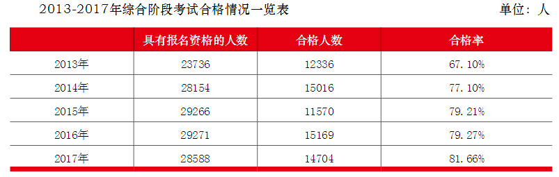 注冊(cè)會(huì)計(jì)師綜合階段有哪些復(fù)習(xí)資料可利用？