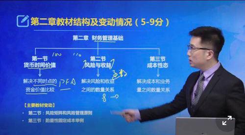 第二章財(cái)務(wù)管理基礎(chǔ)教材變動情況