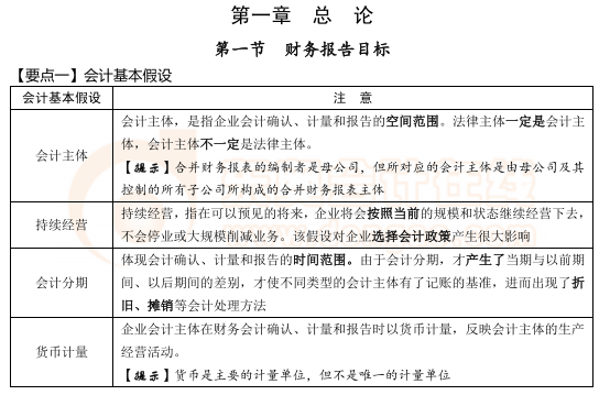 東奧《輕松過關(guān)3》中級(jí)會(huì)計(jì)實(shí)務(wù)免費(fèi)試讀