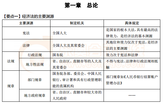 中級會(huì)計(jì)東奧輔導(dǎo)書《輕松過關(guān)3》經(jīng)濟(jì)法試讀