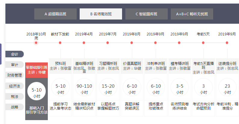 注會(huì)輔導(dǎo)課程