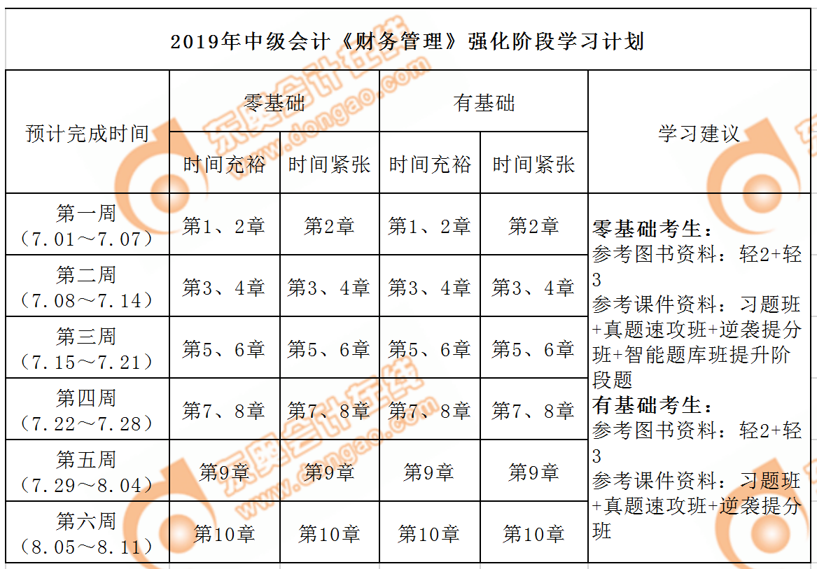 《財務管理》強化階段學習計劃