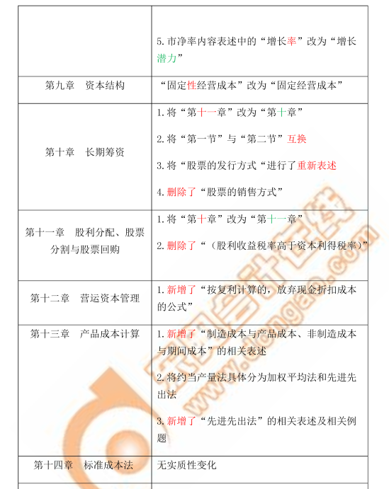 注會財管科目