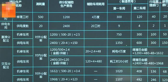 輔助生產(chǎn)車(chē)間如何分配,直接分配法交互分配法