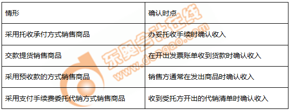 初級(jí)會(huì)計(jì)銷(xiāo)售收入