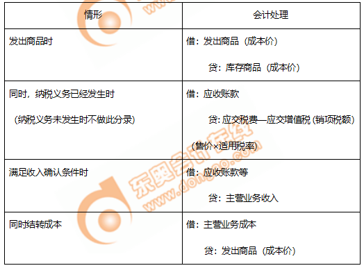 初級(jí)會(huì)計(jì)主營(yíng)賬務(wù)處理