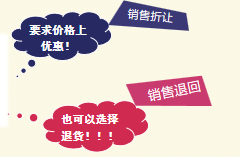 初級(jí)會(huì)計(jì)銷(xiāo)售折讓