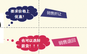 初級(jí)會(huì)計(jì)銷(xiāo)售退回