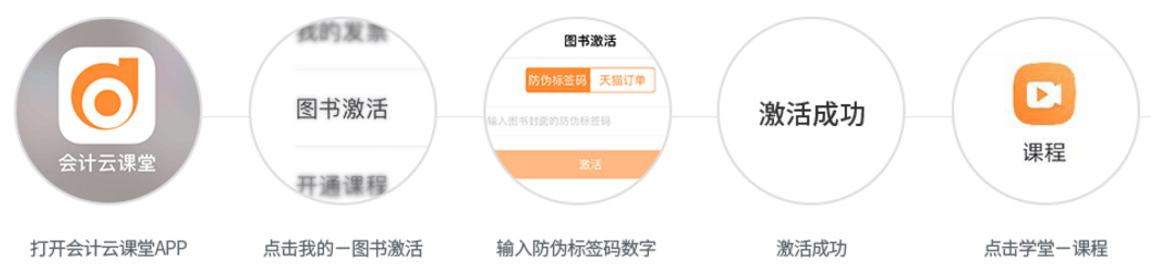東奧中級(jí)會(huì)計(jì)《輕松過(guò)關(guān)》的激活碼如何領(lǐng)取贈(zèng)品？