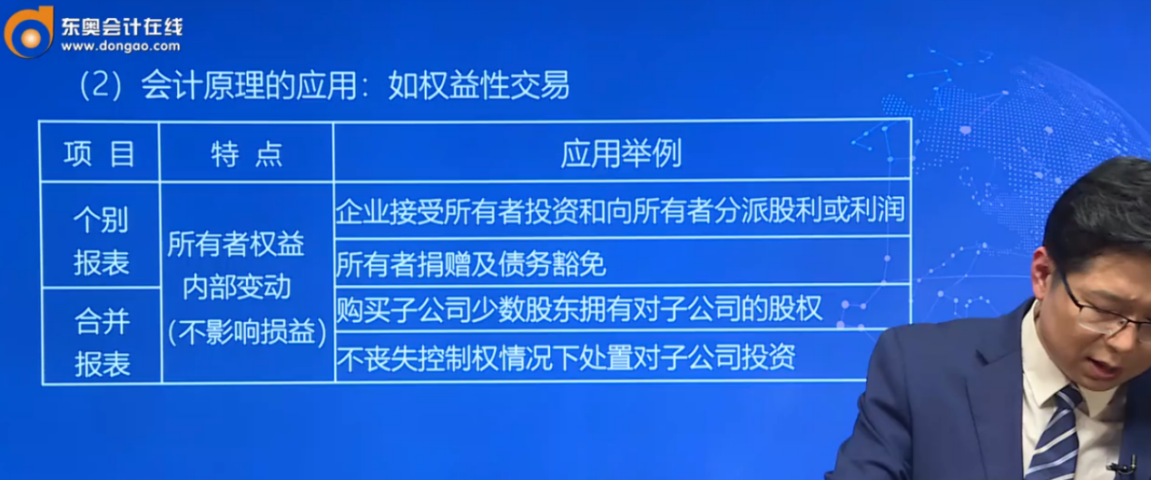 丁奎山老師解讀2019年CPA會計教材變化分析指導