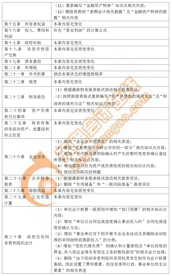 注會會計(jì)教材變化