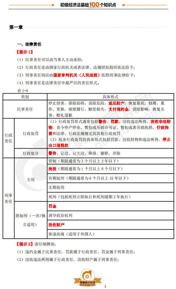 初級(jí)會(huì)計(jì)《經(jīng)濟(jì)法基礎(chǔ)》必背考點(diǎn)，建議收藏！