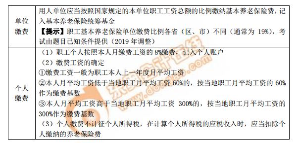 職工基本養(yǎng)老保險費的繳納