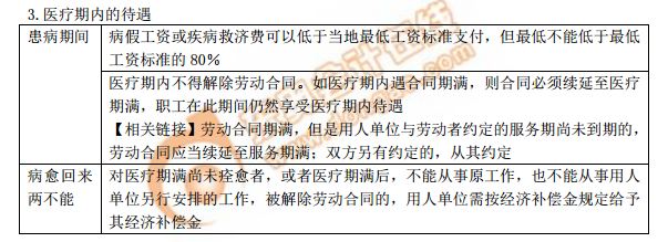 醫(yī)療期內的待遇