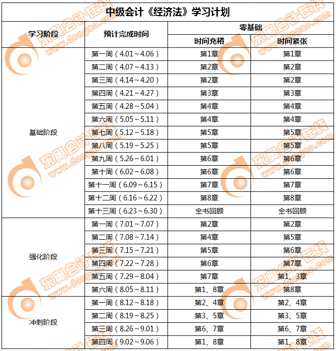 2019年零基礎(chǔ)考生備考中級會計(jì)《經(jīng)濟(jì)法》的學(xué)習(xí)計(jì)劃