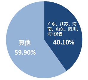 初級會計(jì)地區(qū)報(bào)名人數(shù)