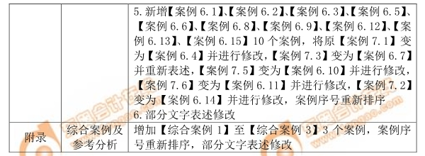 2019年注會《公司戰(zhàn)略與風(fēng)險(xiǎn)管理》命題規(guī)律總結(jié)及趨勢預(yù)測