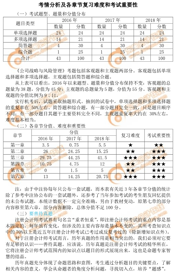 2019年注會《公司戰(zhàn)略與風險管理》考情分析