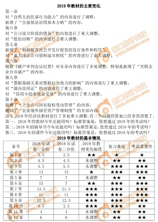 2019年注會《經(jīng)濟(jì)法》教材的主要變化有哪些？