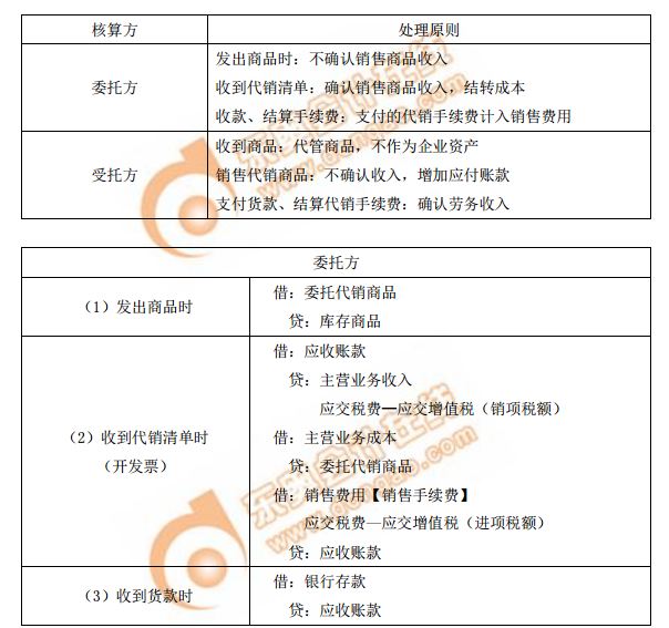 采用支付手續(xù)費(fèi)委托代銷方式的處理原則及會計(jì)分錄