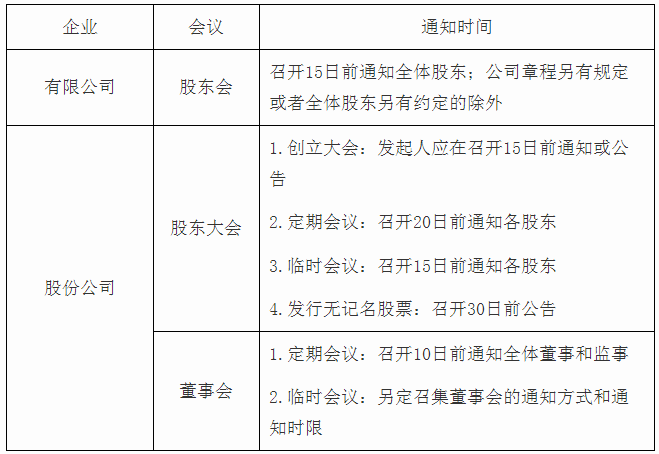 通知時間