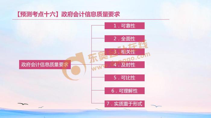 初級會計考點(diǎn)預(yù)測十六