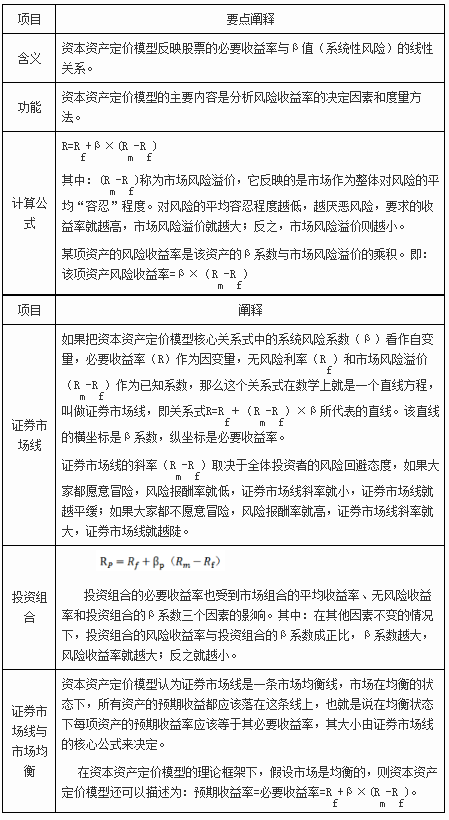 資本資產(chǎn)定價(jià)模型