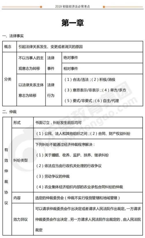 2019年初級會計經(jīng)濟法基礎(chǔ)沖關(guān)必背考點