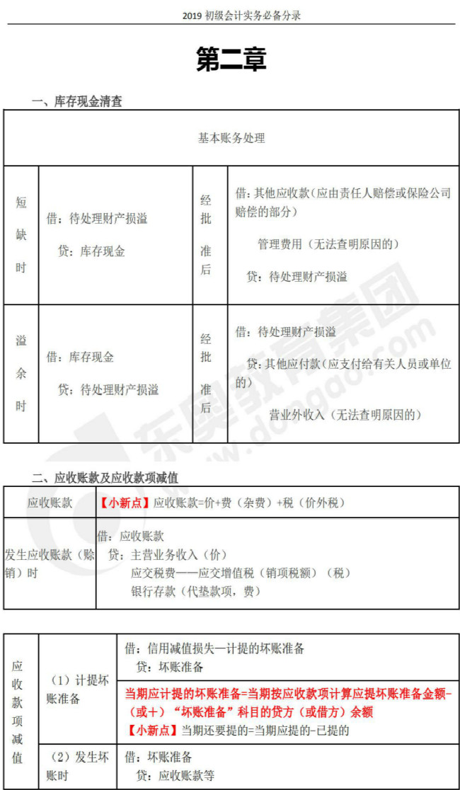 2019年《初級(jí)會(huì)計(jì)實(shí)務(wù)》必備會(huì)計(jì)分錄，記住多拿30分！