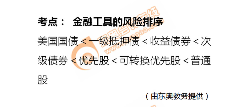 金融工具的風險排序