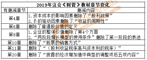 cpa財(cái)管教材刪減內(nèi)容