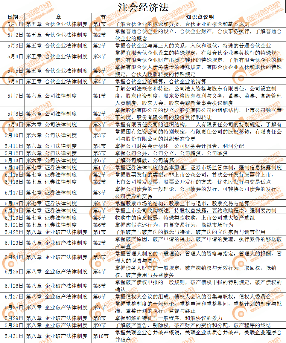 2019年注冊(cè)會(huì)計(jì)師《經(jīng)濟(jì)法》5月份學(xué)習(xí)日歷 