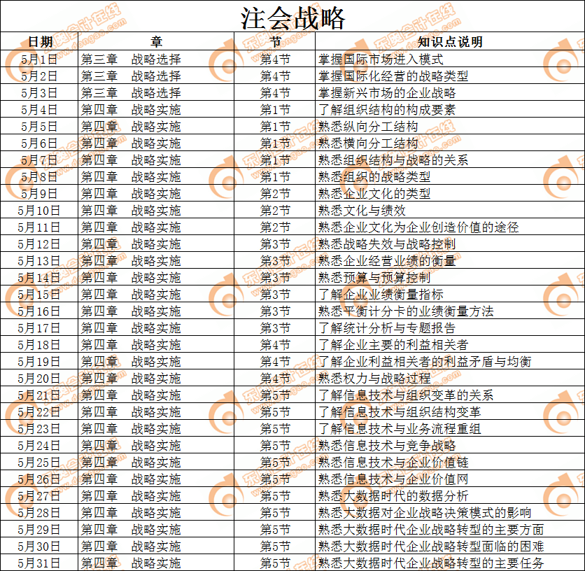 2019年注冊會計師《戰(zhàn)略》5月份學(xué)習(xí)日歷