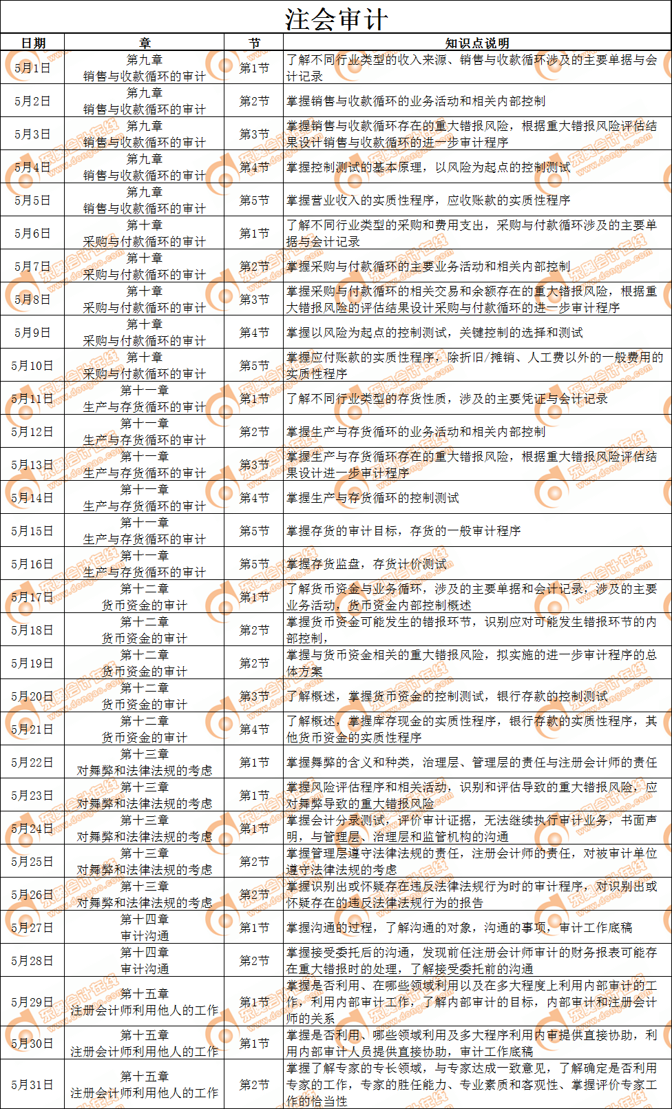 2019年注冊(cè)會(huì)計(jì)師《審計(jì)》5月份學(xué)習(xí)日歷
