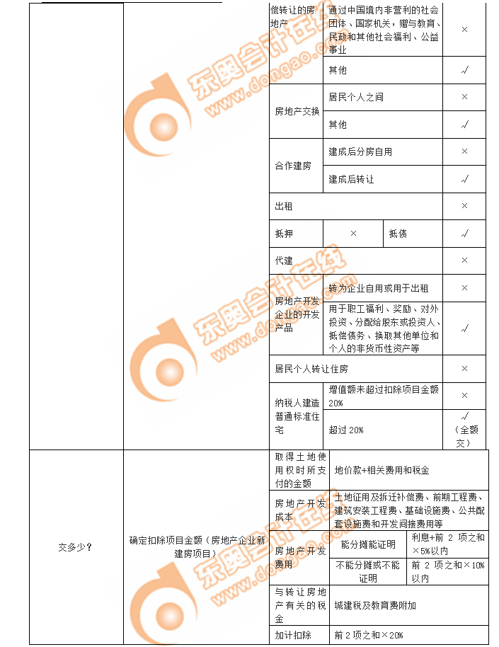 初級會計考點(diǎn)