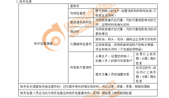 初級(jí)會(huì)計(jì)考點(diǎn)稅務(wù)檢查