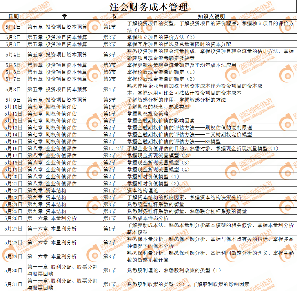 cpa財(cái)管