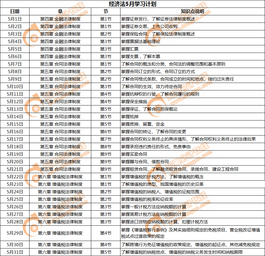 2019年中級會計(jì)《經(jīng)濟(jì)法》5月學(xué)習(xí)計(jì)劃