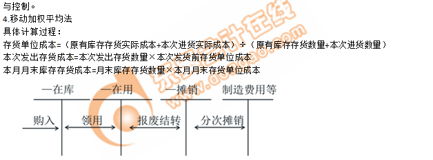 2019年《初級會(huì)計(jì)實(shí)務(wù)》沖刺備考指導(dǎo)：第二章 資產(chǎn)