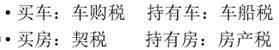 車(chē)輛購(gòu)置稅