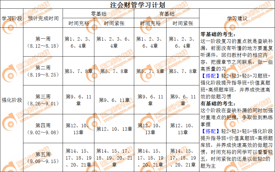 cpa財(cái)管強(qiáng)化階段學(xué)習(xí)計(jì)劃